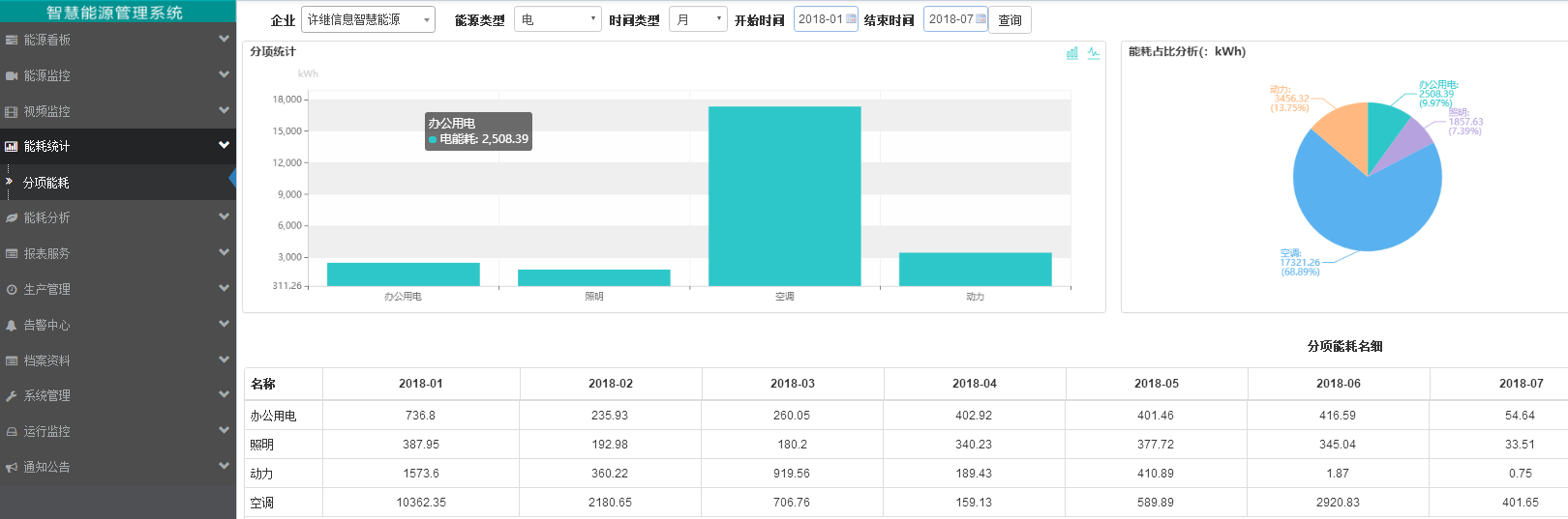 能源管理系统-分项能耗统计